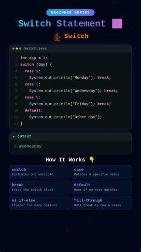 Stop Writing 10 if/else! | Use Switch in Java! ☕ #shorts #quiz #interview ‪@TechStackWithHema-l4s‬