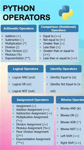 Python Operator| Computer 💻#computer #coding #ccc #python #computerbasics #gsgeneral #gk #newshorts