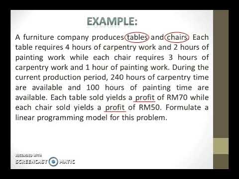 Formulating a Linear Programming Model