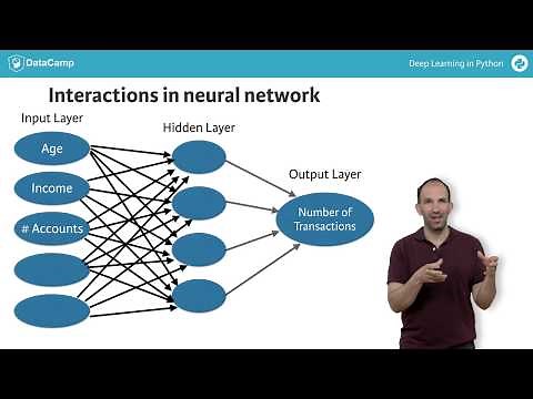 New Python tutorial: Introduction to Deep Learning