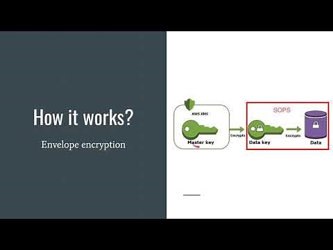 Mozilla SOPS: Secrets OPerationS