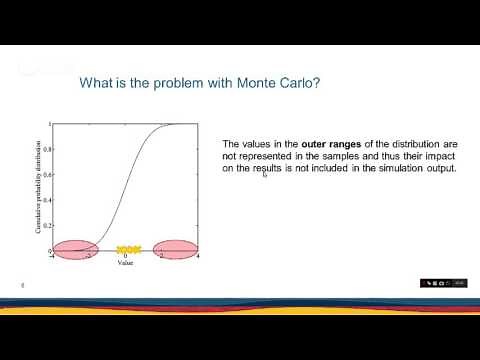 Random Sampling - Tutorial 2 - Monte Carlo