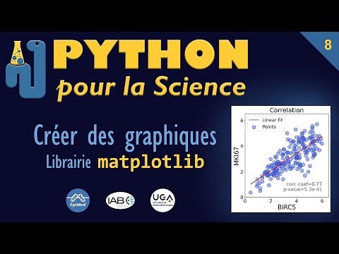 Créer des graphiques pour une publication scientifique avec matplotlib | Python pour la Science #8
