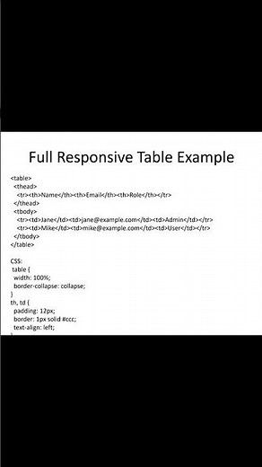 Style HTML Tables Like a Pro Using CSS 💻✨” #css #csstable # table