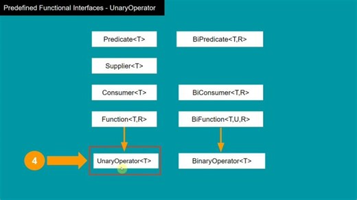 15. UnaryOperator vs Function - Functional Interface Java Inteview | Tanisha Pandey