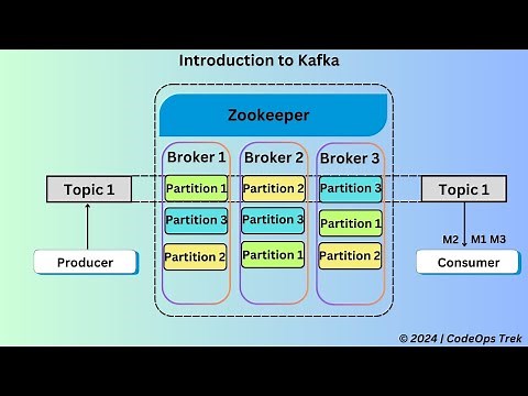 What is Apache Kafka? Setup in Docker & Spring Boot Producer/Consumer Guide