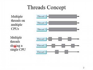 10 CSE231 Multithreading And Parallel Programming