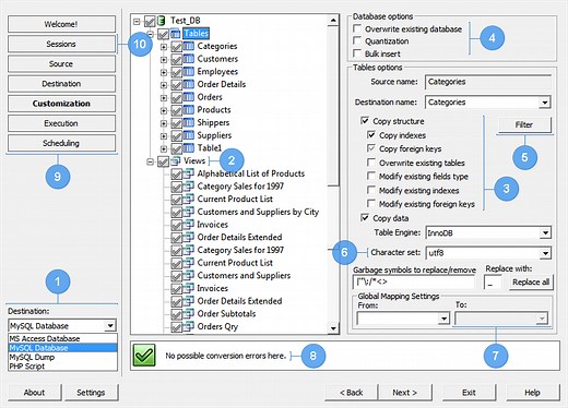 Convert SQL Server to MySQL
