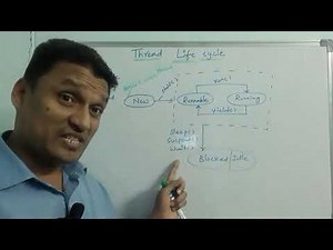 Life Cycle Of a Thread | Thread Life Cycle in Java | Java Programming | in Telugu
