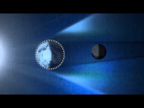 How Does a Lunar Eclipse Work?