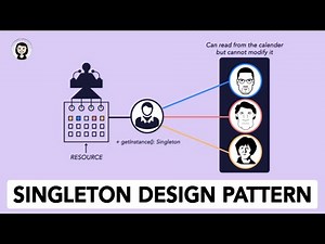Story of Singleton Design Pattern and a Prime Minister | LLD Series | Low Level Design |