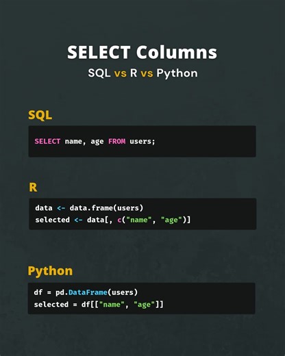 How to select columns in SQL vs R vs Python #python #sql #RLanguage | Nomad Joao