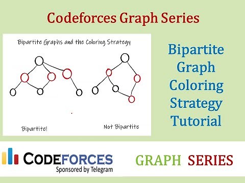 Codeforces Graph Series: Bipartite Graph Tutorial (2-Coloring Strategy)
