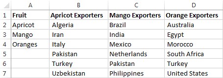 How to make a dependent (cascading) drop-down list in Excel