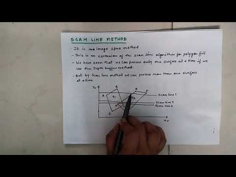 Scanline method for visual surface detection