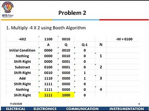 Problems on Sequential Multiplier and Booth Multiplier