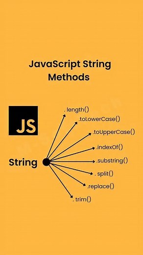 JavaScript string Method #javascript #javascripttutorial #javascriptframeworks #javascript_tutorial | M-SoftTech