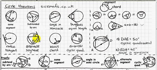 Angles In A Circle Theorems (video lessons, examples, step-by-step solutions)