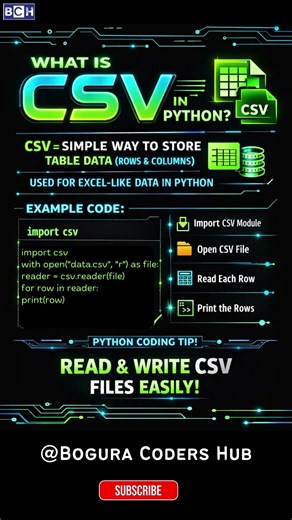What is CSV In Python? | Learn CSV in Python Fast (Beginner Friendly) 🐍 | Python CSV Tutorial |Learn