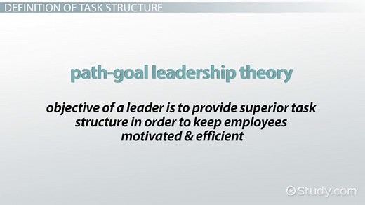 Task Structure: Definition & Explanation