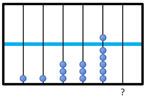 CogAT Quantitative: Sample Questions & Practice | Elm Academy