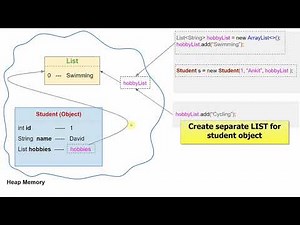 05. How to create immutable class - Java Interview Questions
