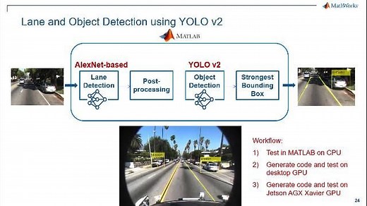 Deploying Deep Neural Networks to GPUs and CPUs using MATLAB Coder and GPU Coder