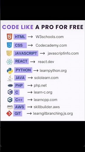 Learn Coding for Free in 2025 Best Websites to Learn Programming Online | HTML CSS Python Java C++