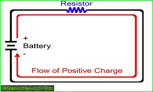 Electronics Definition & Meaning in Simple Words with Examples