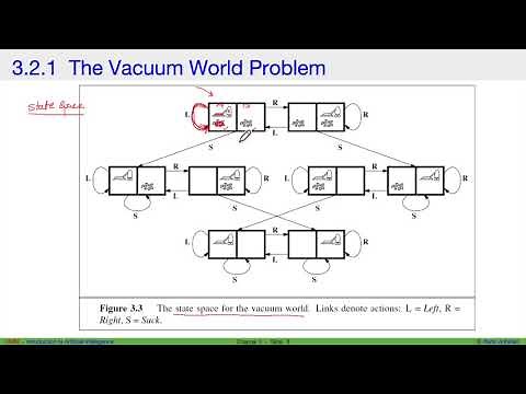 Artificial Intelligence - 3.1 and 3.2 - Searching - Problem solving agents and Example problems