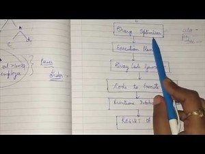 Query Optimisation | Advanced Database Management System (ADBMS)