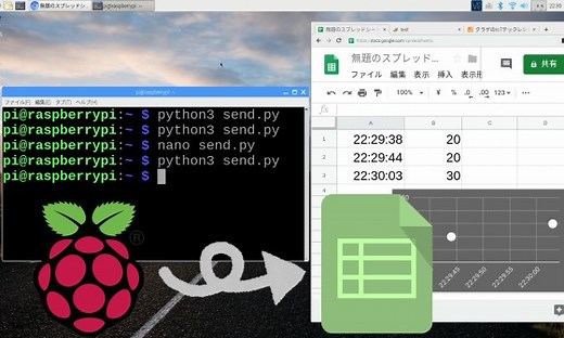 ラズパイからGoogleスプレッドシートへ送信
