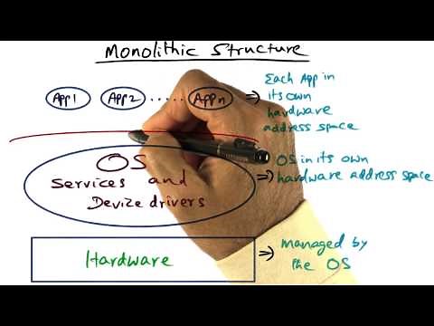 Monolithic Structure - Georgia Tech - Advanced Operating Systems