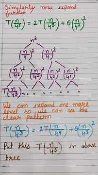 T(n) = 2T(n/4) + O(n^2) Time Complexity using Recursion Tree Method