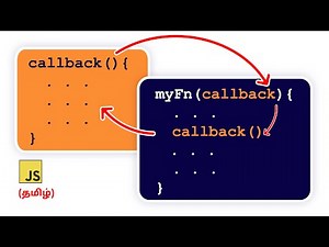 Mastering Callback Functions in JavaScript | Explained with Real-World Examples