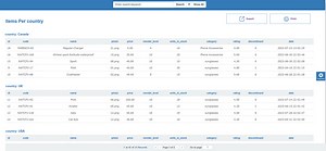 Generating Dynamic PHP Reports with Smart Report Engine: A Comprehensive Tutorial