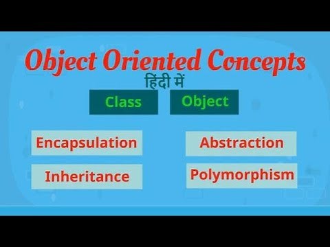 Object Oriented Concepts in Hindi