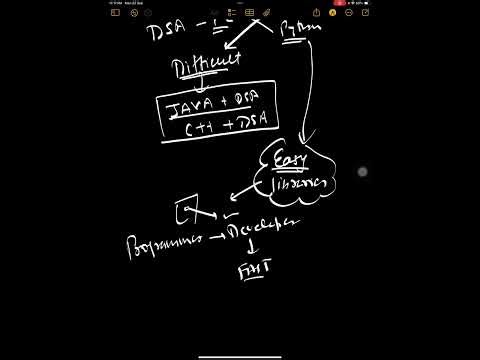 Free Java + DSA Course | Lecture 1 | Introduction to Java | Learn Java from Scratch