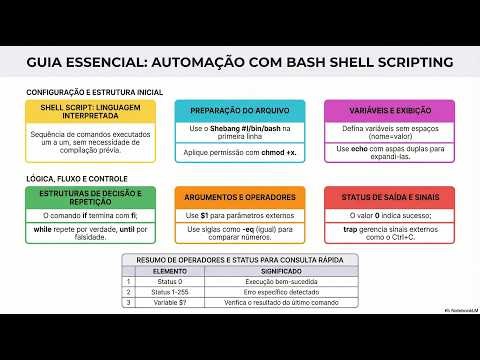 DICA DE ESTUDO: AUTOMATIZE COM SHELL SCRIPT #Linux #ProgramaçãoEmBashShell