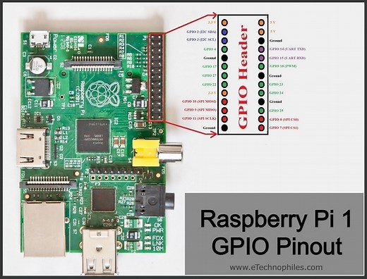Raspberry Pi 1 GPIO Pinout, Schematic and Specs in detail