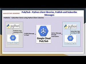 GCP Pub Sub | Python Client Libraries | Create Publisher , Subscriber Apps using Compute VM