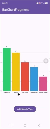 Android Bar Chart (demo)