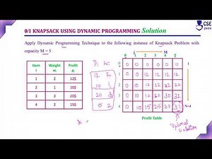 Knapsack Problem using Dynamic Programming Simple Approach | Dynamic Programming | Lec 67 | DAA