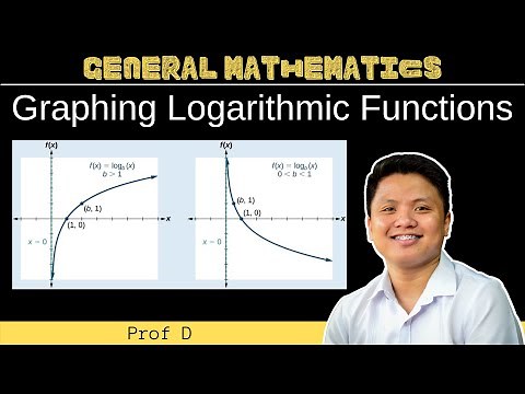 Graphing Logarithmic Functions | General Mathematics