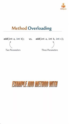 Method Overloading vs Method Overriding in Java 🔥 | Interview Trick Question #java #shorts #dsa