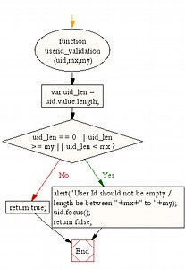 How to Do Zip Code Validation For All Countries in Javascript