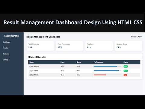 Website Design using html & CSS | html & CSS projects.