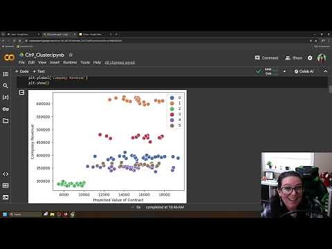 Cluster Analysis in Python - KMeans and Elbow Method