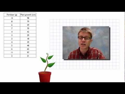 Graphing Data by Hand