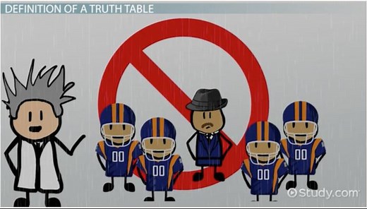 Truth Table | Definition, Examples & Rules